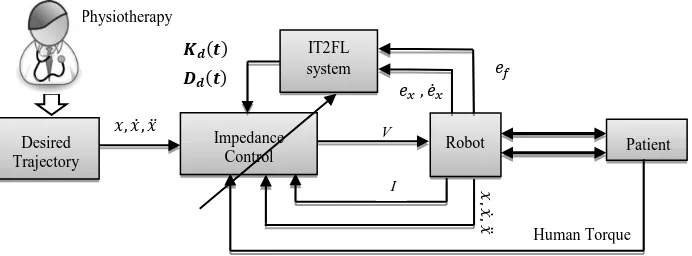 Fig. 6. Block diagram of the proposed control scheme 