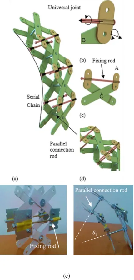 Figure 2. Motors location 