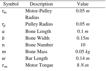 Table 1. Numerical properties of the simulation models 
