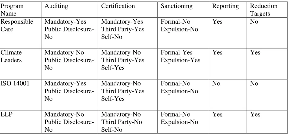 Table 2 Program Design Features 
