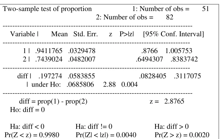 Table 5 Climate Leaders and ISO 14001 Test of Proportion 