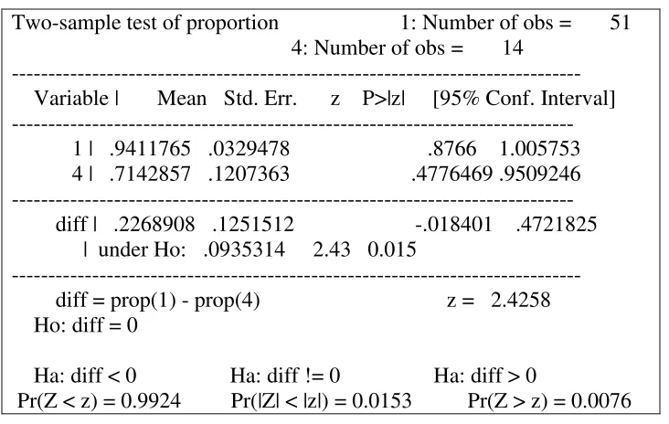 Table 6 Climate Leaders and ELP Test of Proportion 
