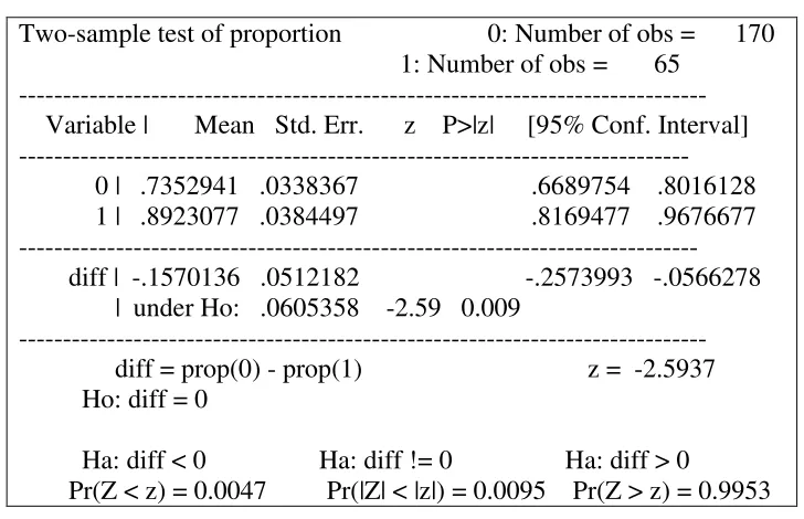 Table 84 Reduction Targets Test of Proportion 