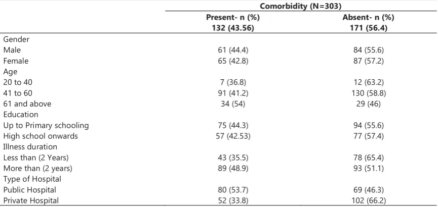 Table 1. Profile of the participants 