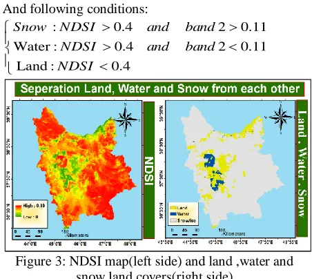 Figure 4: TOA albedo(left side) and land surface albedo(right side) 