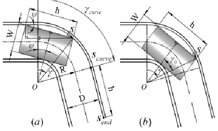 Figure 4: A cylinder traverses through an elbow with an arbitrary angle (a) Entering into the elbow