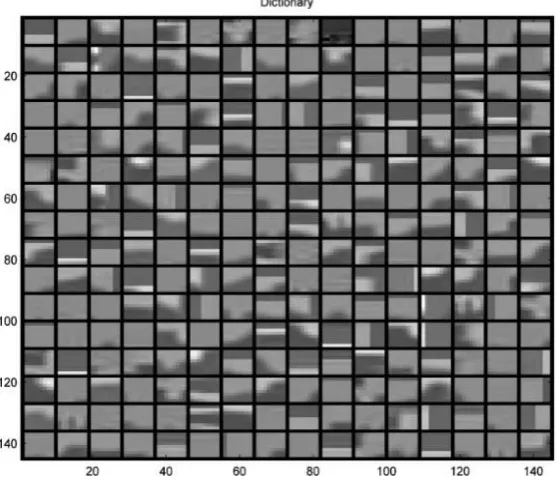 Figure 4: Leaned dictionary from range images of some dataset objects