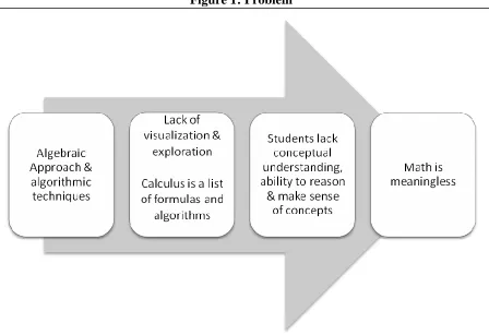 Figure 1: Problem 