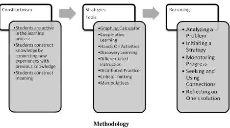 Figure 2: Conceptual Framework 