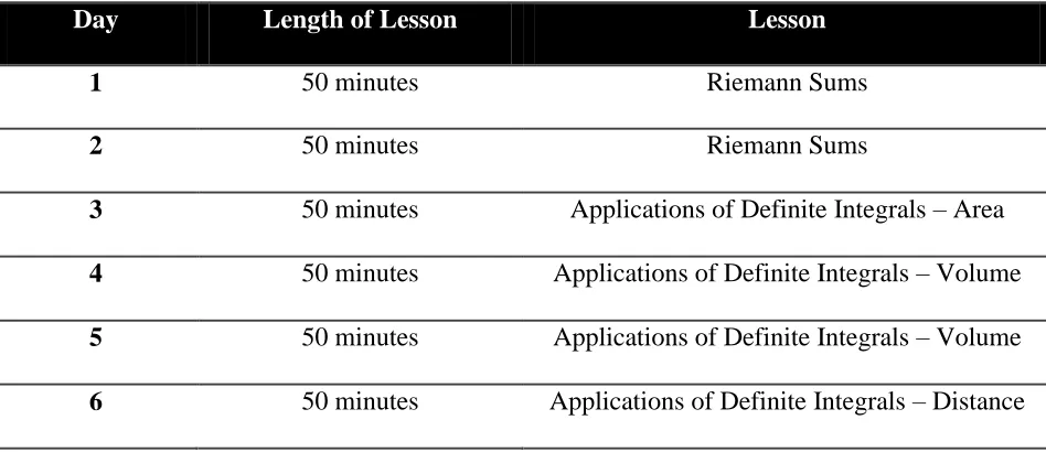 Table 4: Lesson Content and Time Frame 