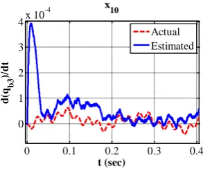 Figure 18: Magnification of Figure 17 at the beginning of observation 