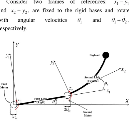 Figure 1: Schematic of the two link rigid-flexible manipulator 