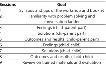 Table 1. Intervention sessions tips 