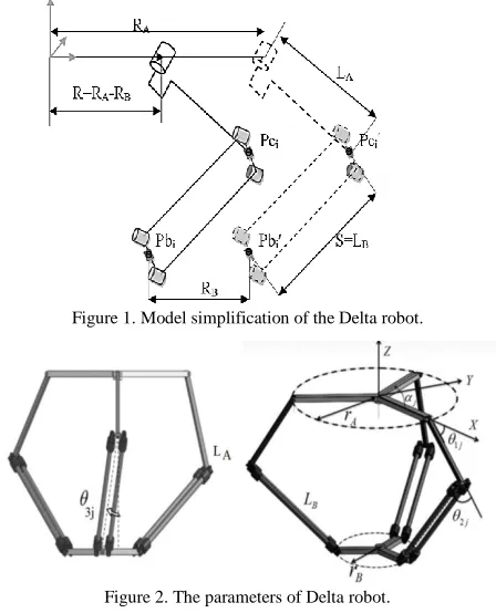 Figure 2. The parameters of Delta robot. 