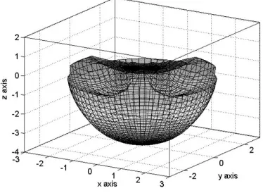 Figure 5. Workspace boundary of the Delta Robot 