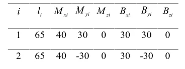 Table 1 represents the design parameters for the proposedmechanism in Fig. 2. Moreover,  50cm and theminimum and maximum elongation of each prismaticactuator are 2 and 35 cm, resulting in a 33cm stroke.