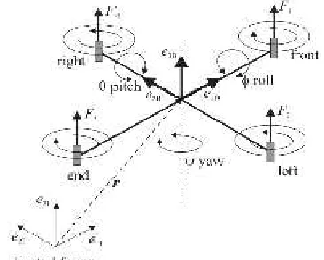 Fig. 1: The quadrotor helicopter configuration with roll-pitch-yawEuler angles.