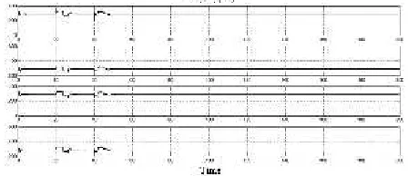 Table 2: initial conditions for sinusoid trajectory