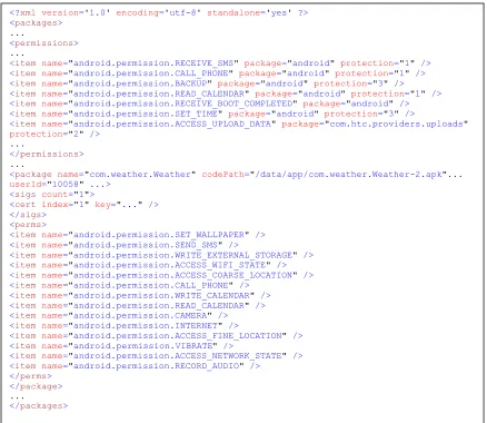 Figure 3 – Snippet from packages.xml 