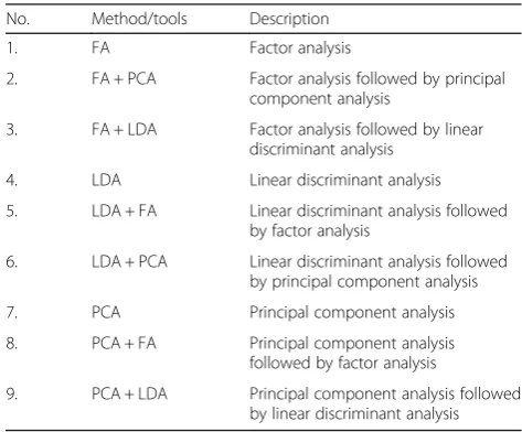 Table 2 Image features and their description