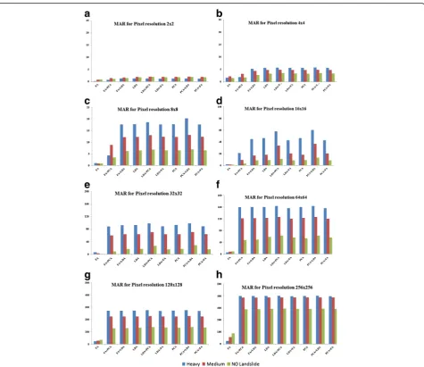 Fig. 3 Variation of values of MAR (Y-axis) against different multivariate statistical tools (X-axis)