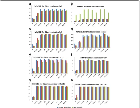 Fig. 4 Variation of values of MMRE (Y-axis) against different multivariate statistical tools (X-axis)