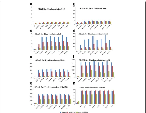 Table 5 Values of MAR, MMRE, and SDAR for heavy landslideprone regions using FA