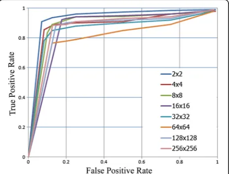 Table 10 Validation results