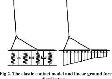 Fig 1. The biped model containing a toe-joint and an invertedpendulum as the upper body