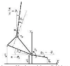 Fig 3. The degrees of freedom and the applied joint torquesandtorque, respectively.
