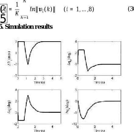 Fig 4. Simulated displacements in response to the initial angularvelocity (|= − .  /)In this section, simulation results are provided using