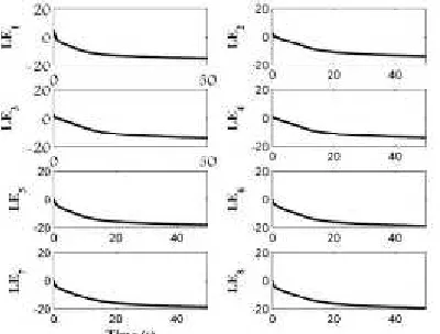 Fig. 5 shows simulated vertical displacements of endtoe endpoints of foot links namely toe-joint, heel end and tip of thetoe