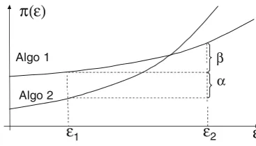 Fig. 1 Performance for varying the unreliability