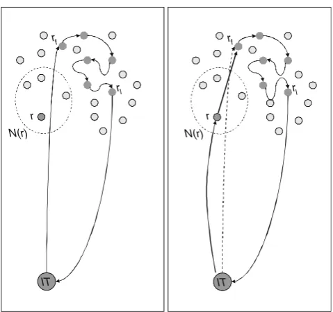 Fig. 3 The new move