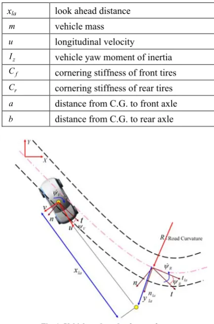 Fig. 2: Block diagram of the proposed method. 
