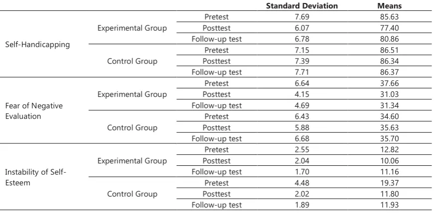 Table 1. General Contents of the Training Sessions 