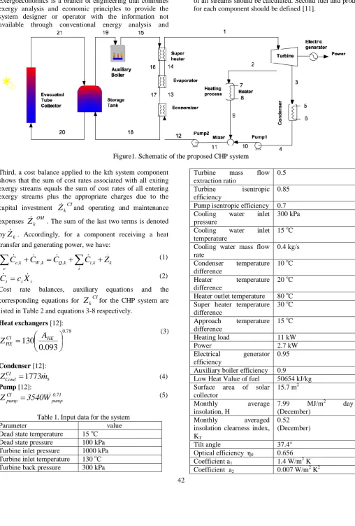 Table 1. Input data for the system               value 