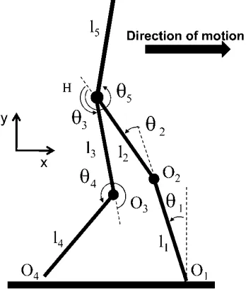 Fig.  1: Schematic of a five-link biped robot in sagittal plane  