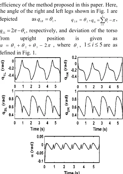 Fig.2: Tracking of the joint trajectories during three cycles, desired: dashed line and actual: solid line 
