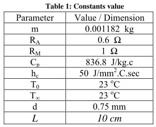 Fig. 4: Electrical board overview 