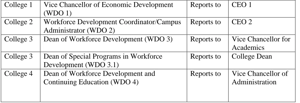 Table 4 