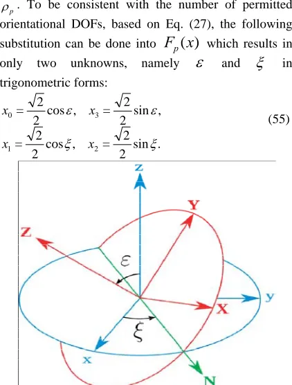 Fig.4: Spherical parameters for representing the rotational  capabilities. 