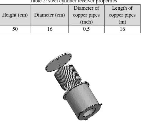 Table 2: steel cylinder receiver properties 