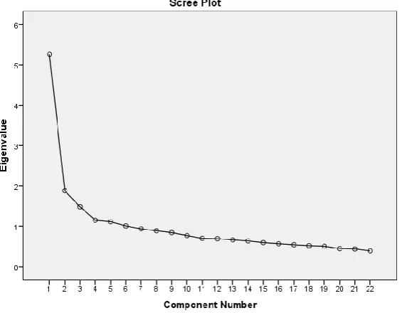 Figure 2. Confirmatory Factor Analysis of Six-Factor Model of Arrogance and Humility Scale