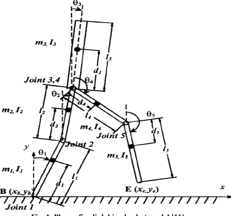 Fig. 1. Planar five link biped robot model [11]. 