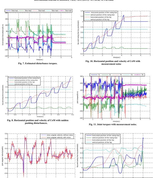 Fig. 11. Joint torques with measurement noise.  