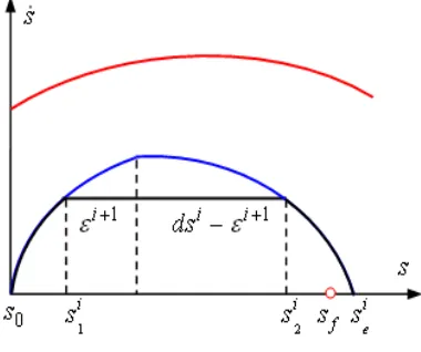 Figure 3. schematic diagram of the process eliminating final errors 