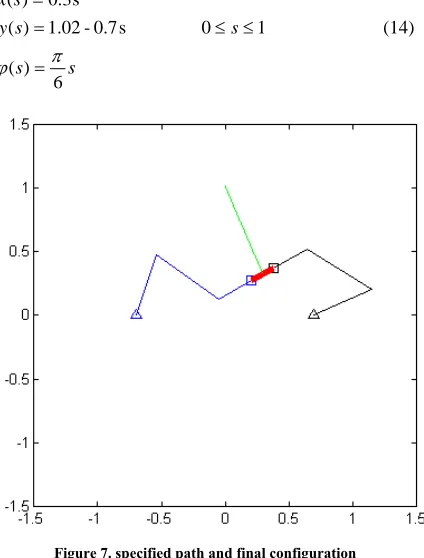 Figure 7. specified path and final configuration 