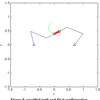 Figure 9. specified path and final configuration 
