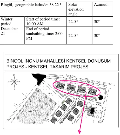 Table 1: Angular coordinates of the sun for December 21 Solar Azimuth 